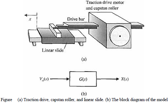 393_Design a controller for the system.png